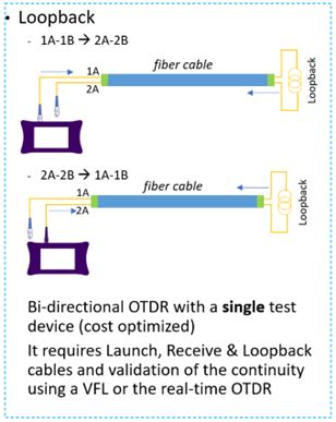 hard loopback test|loopback test online.